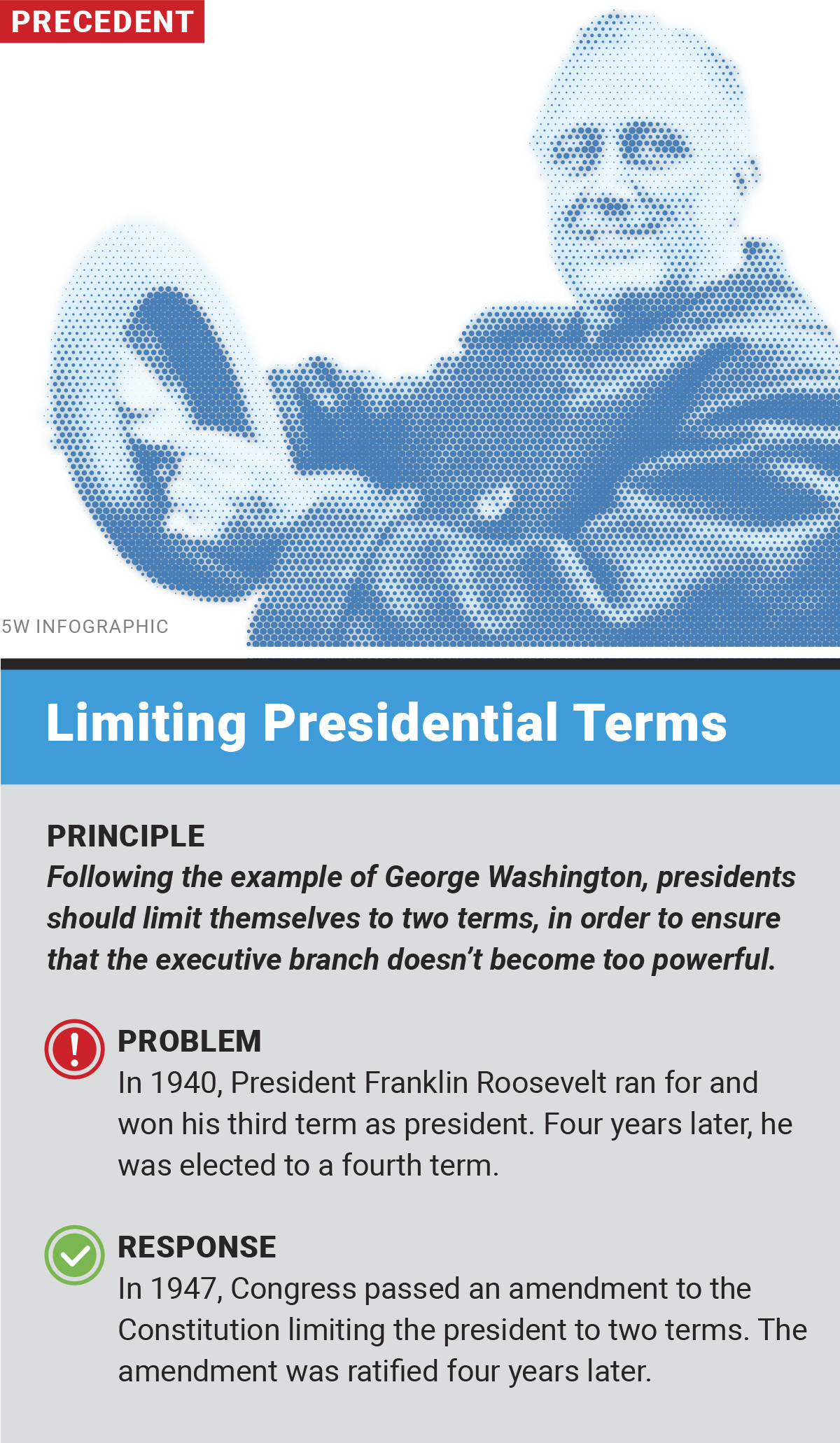 Limiting Presidential Terms graphic