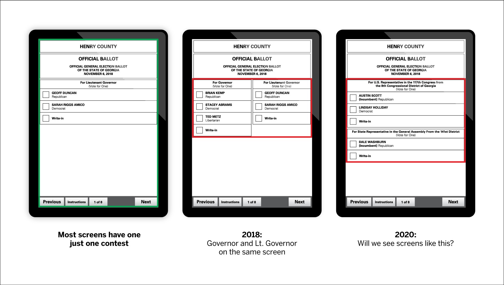 Contests per screen