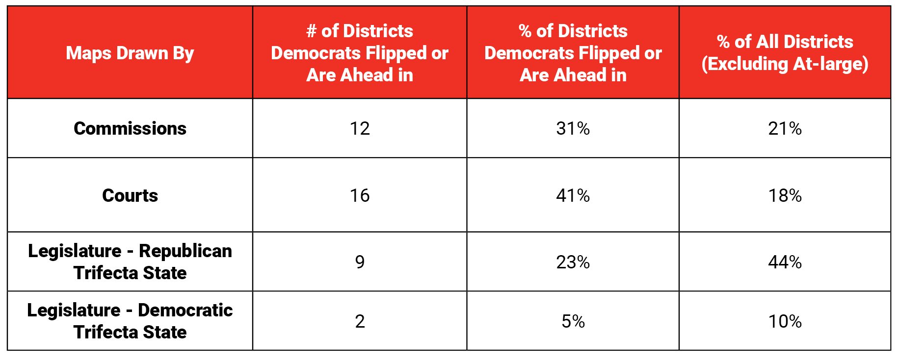 Opinion | How Did Democrats Flip the House? Fairer Maps