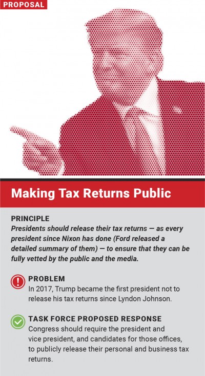 Making tax returns public