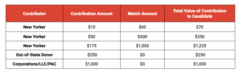 small donor table