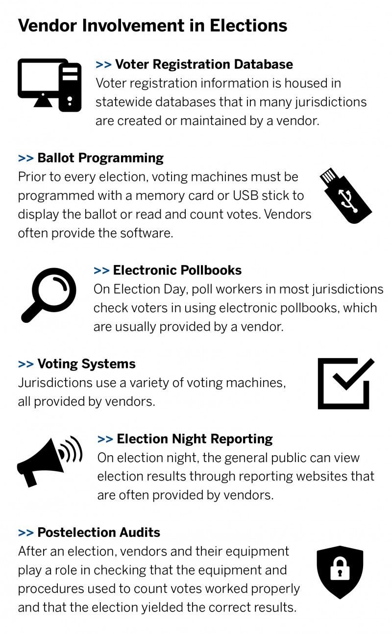 Vendor Involvement in Elections Sidebar